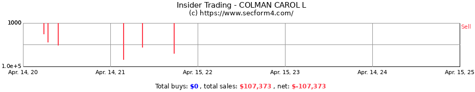 Insider Trading Transactions for COLMAN CAROL L