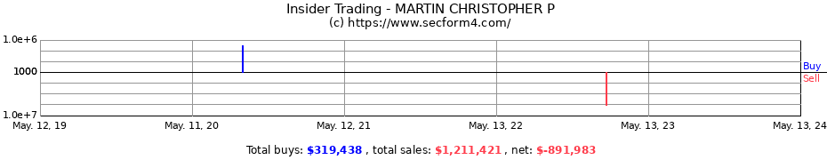 Insider Trading Transactions for MARTIN CHRISTOPHER P