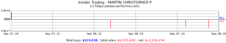 Insider Trading Transactions for MARTIN CHRISTOPHER P