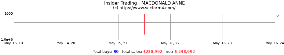 Insider Trading Transactions for MACDONALD ANNE