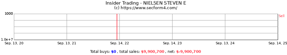 Insider Trading Transactions for NIELSEN STEVEN E