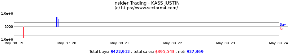 Insider Trading Transactions for KASS JUSTIN