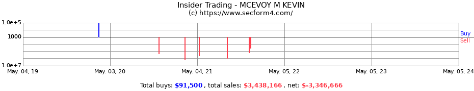 Insider Trading Transactions for MCEVOY M KEVIN