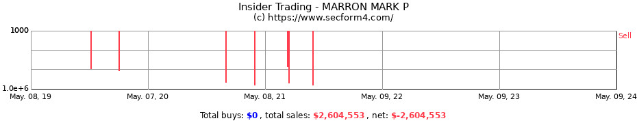 Insider Trading Transactions for MARRON MARK P