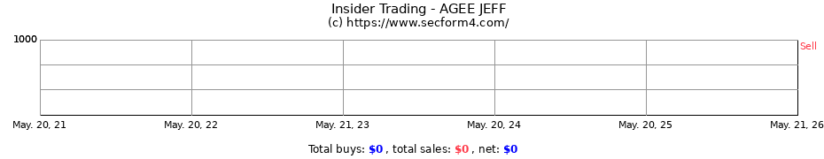 Insider Trading Transactions for AGEE JEFF