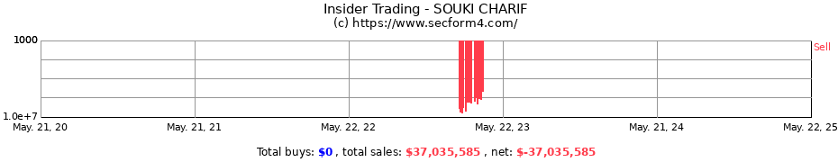 Insider Trading Transactions for SOUKI CHARIF