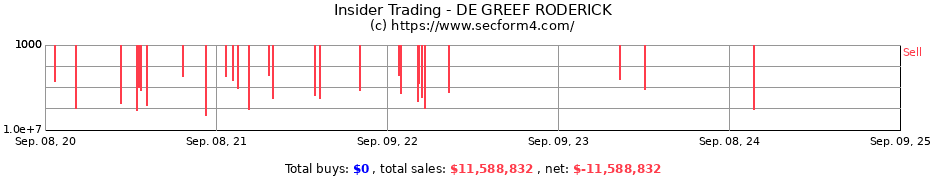 Insider Trading Transactions for DE GREEF RODERICK