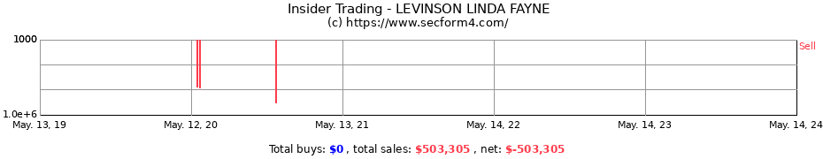 Insider Trading Transactions for LEVINSON LINDA FAYNE