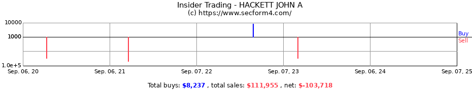 Insider Trading Transactions for HACKETT JOHN A