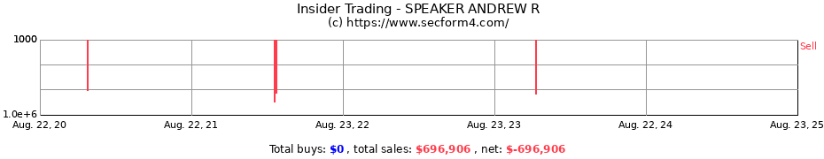 Insider Trading Transactions for SPEAKER ANDREW R