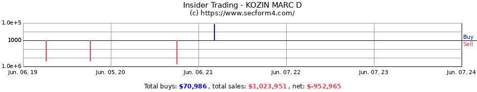 Insider Trading Transactions for KOZIN MARC D