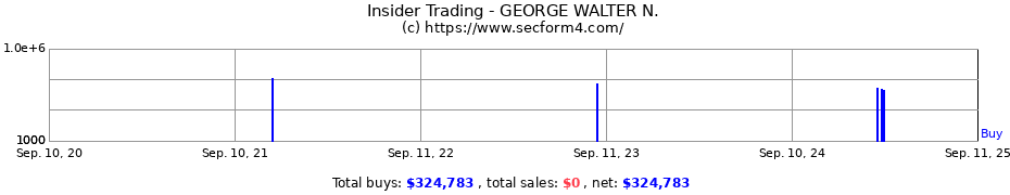 Insider Trading Transactions for GEORGE WALTER N.