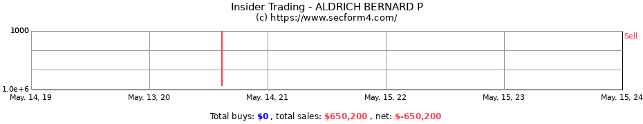 Insider Trading Transactions for ALDRICH BERNARD P