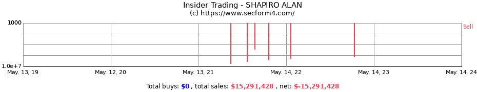 Insider Trading Transactions for SHAPIRO ALAN