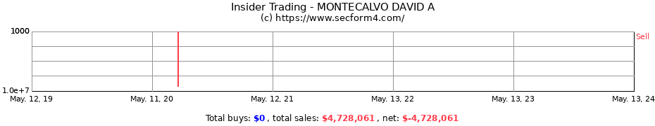 Insider Trading Transactions for MONTECALVO DAVID A