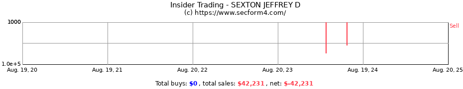 Insider Trading Transactions for SEXTON JEFFREY D