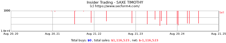 Insider Trading Transactions for SAXE TIMOTHY