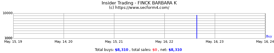 Insider Trading Transactions for FINCK BARBARA K
