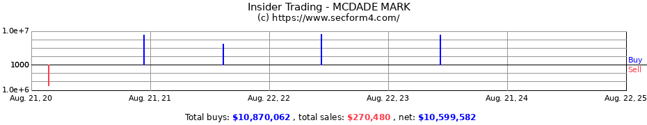 Insider Trading Transactions for MCDADE MARK