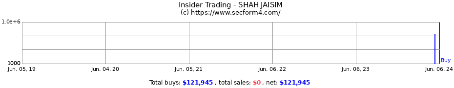 Insider Trading Transactions for SHAH JAISIM