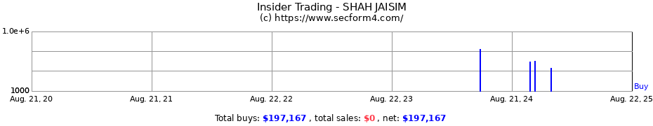 Insider Trading Transactions for SHAH JAISIM