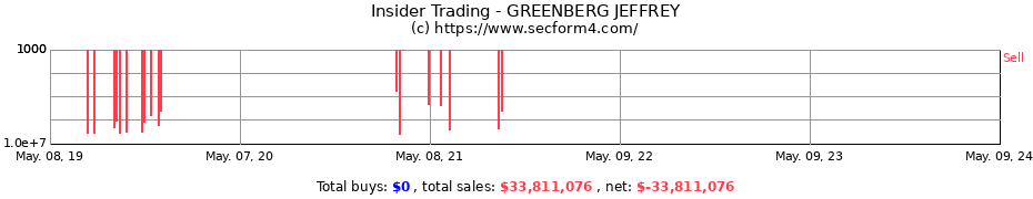 Insider Trading Transactions for GREENBERG JEFFREY