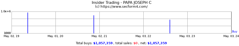 Insider Trading Transactions for PAPA JOSEPH C