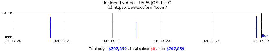 Insider Trading Transactions for PAPA JOSEPH C