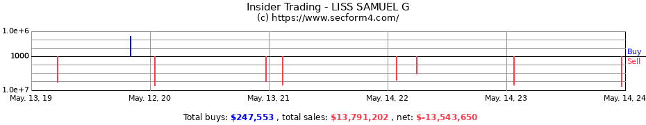 Insider Trading Transactions for LISS SAMUEL G