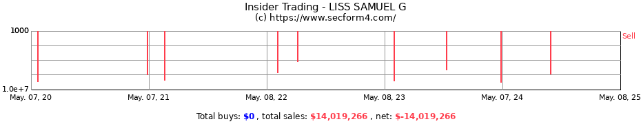 Insider Trading Transactions for LISS SAMUEL G