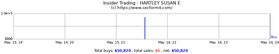 Insider Trading Transactions for HARTLEY SUSAN E