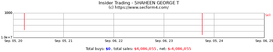 Insider Trading Transactions for SHAHEEN GEORGE T