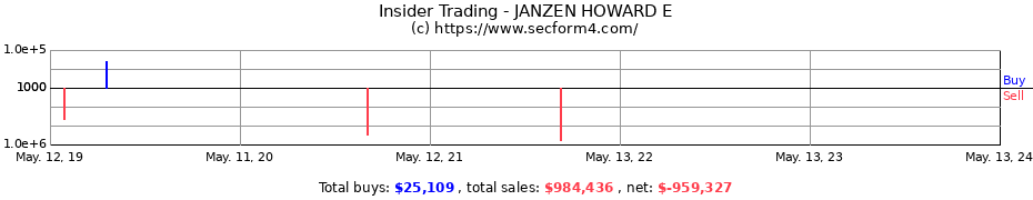 Insider Trading Transactions for JANZEN HOWARD E