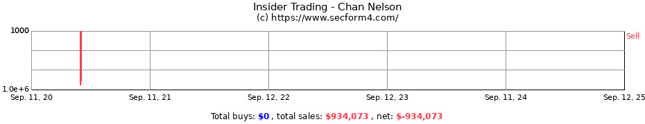 Insider Trading Transactions for CHAN NELSON C