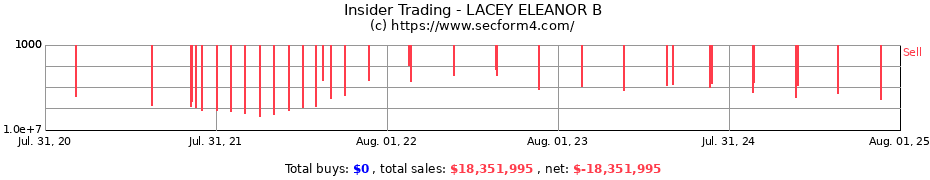 Insider Trading Transactions for LACEY ELEANOR B