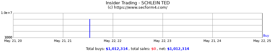 Insider Trading Transactions for SCHLEIN TED