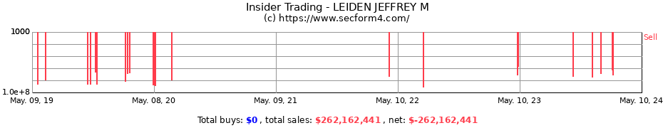 Insider Trading Transactions for LEIDEN JEFFREY M