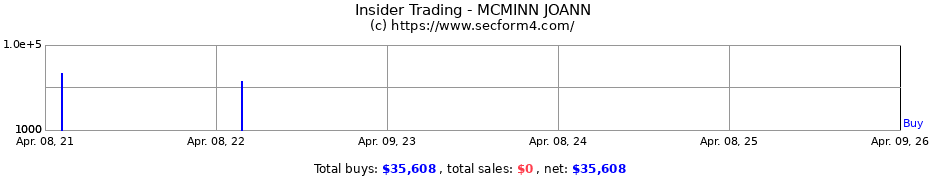 Insider Trading Transactions for MCMINN JOANN