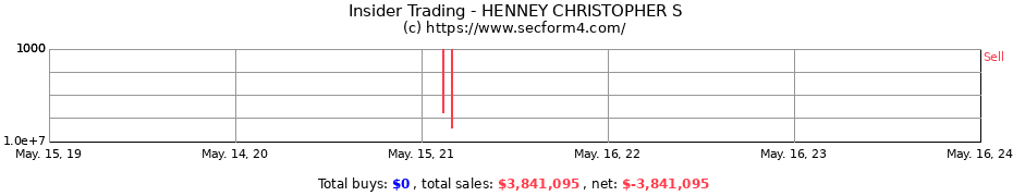 Insider Trading Transactions for HENNEY CHRISTOPHER S