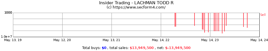 Insider Trading Transactions for LACHMAN TODD R