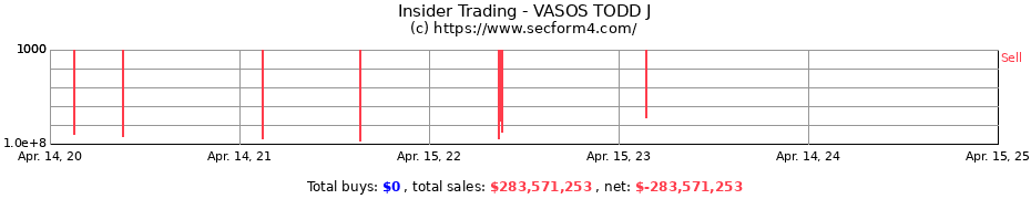 Insider Trading Transactions for VASOS TODD J