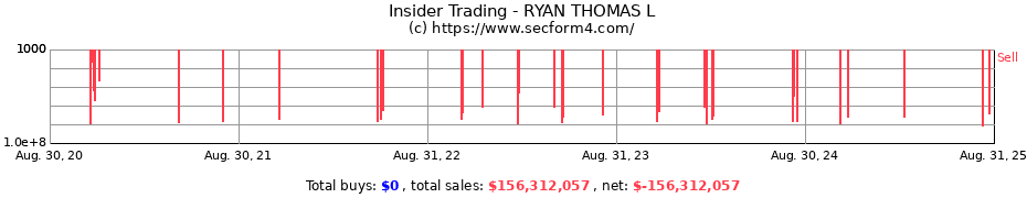 Insider Trading Transactions for RYAN THOMAS L