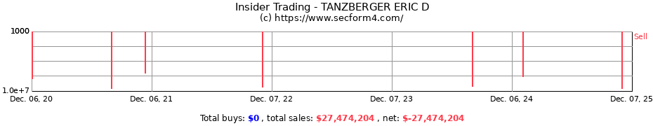 Insider Trading Transactions for TANZBERGER ERIC D