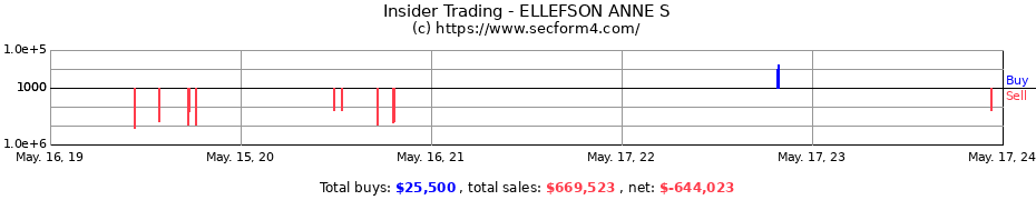 Insider Trading Transactions for ELLEFSON ANNE S