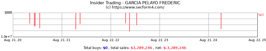 Insider Trading Transactions for GARCIA PELAYO FREDERIC