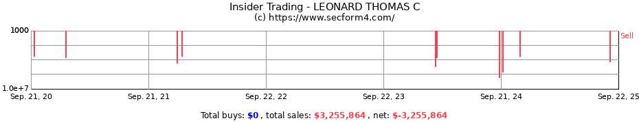 Insider Trading Transactions for LEONARD THOMAS C