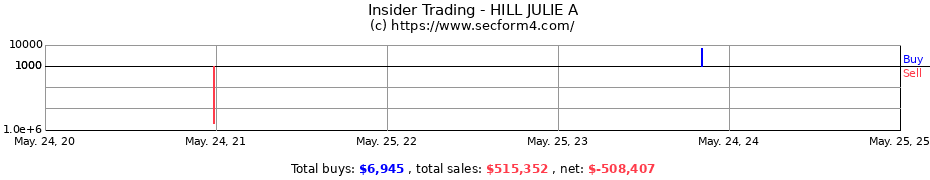 Insider Trading Transactions for HILL JULIE A