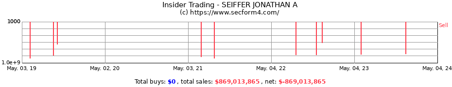 Insider Trading Transactions for SEIFFER JONATHAN A