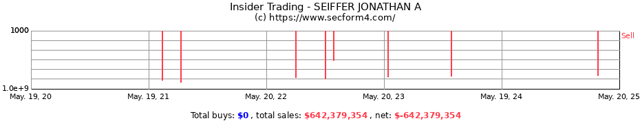 Insider Trading Transactions for SEIFFER JONATHAN A
