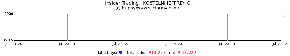 Insider Trading Transactions for KOSTELNI JEFFREY C